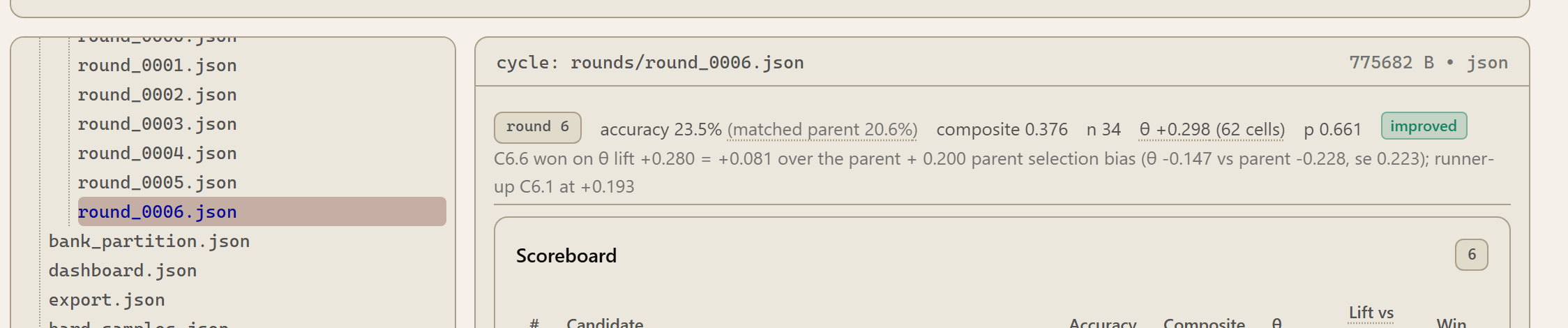 The files view: the cycle's round files on disk, with round 6 open as a scoreboard and its verdict