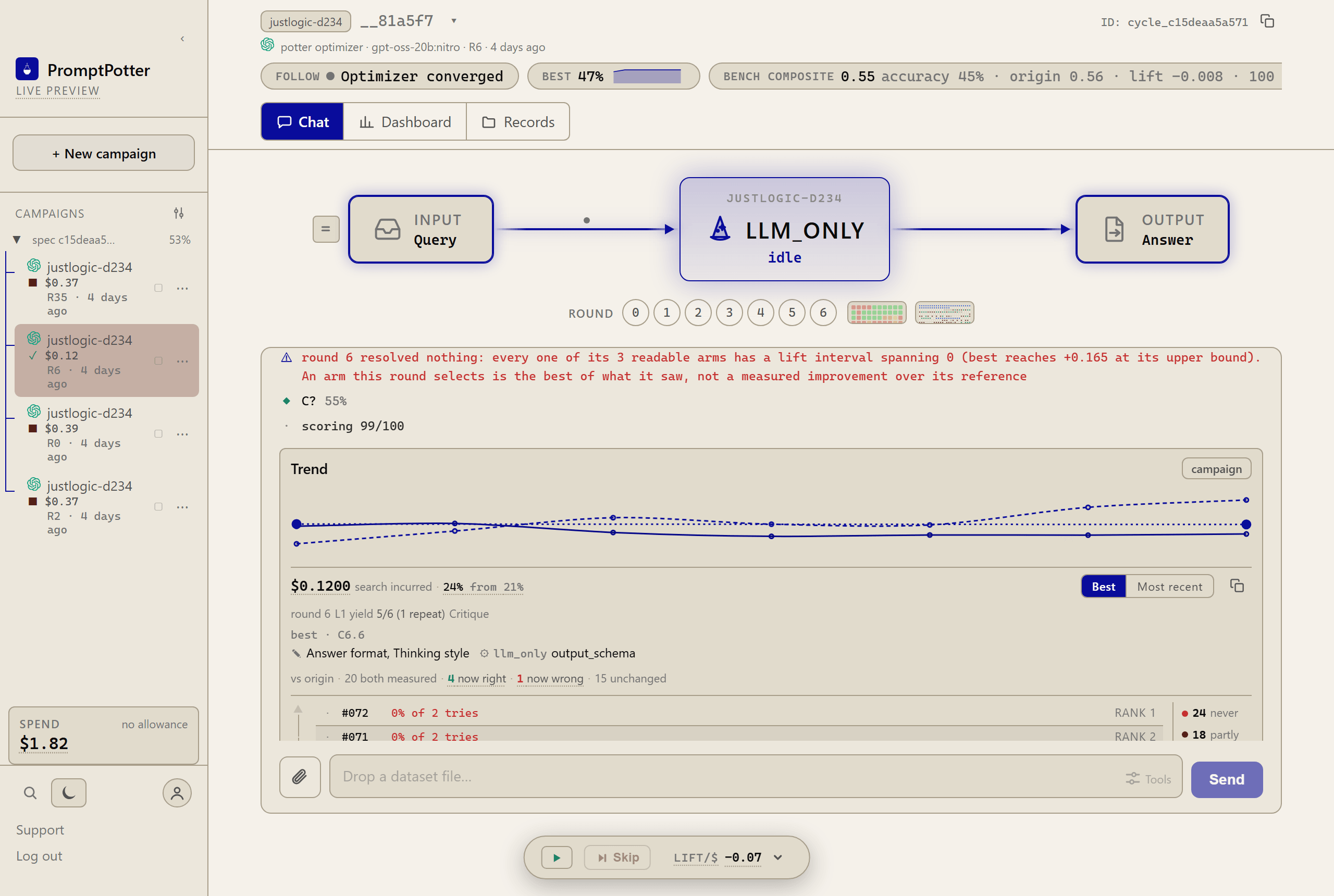 The PromptPotter control plane: a finished campaign in the chat view, with its pipeline, its rounds, the trend, and the hard-sample ranking