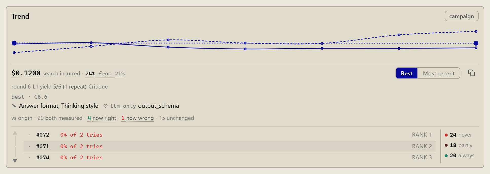 The run card in the chat thread: trend per round, spend, which prompt fields and node parameters the best candidate changed, and how many samples flipped against the origin