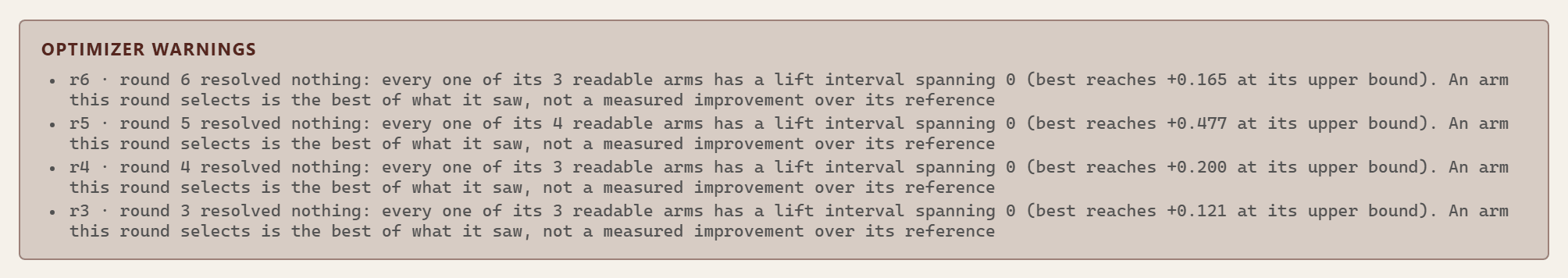 Optimizer warnings: rounds 3 to 6 each resolved nothing, because every arm's lift interval spans zero